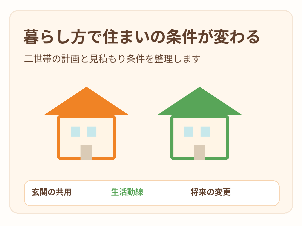 二世帯住宅の間取り・生活動線・設備の共有条件を確認するイメージ