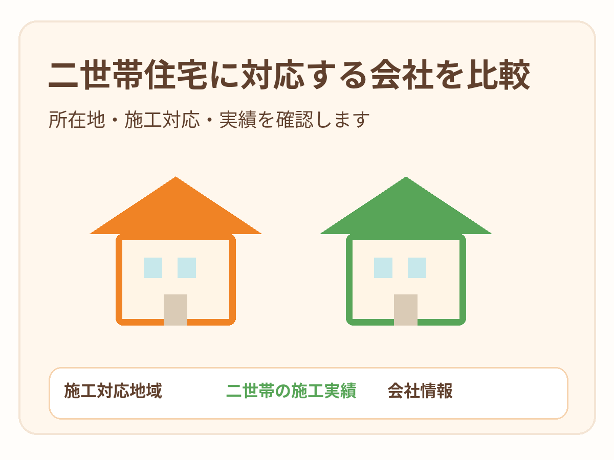 二世帯住宅の施工対応と会社情報を比較するイメージ